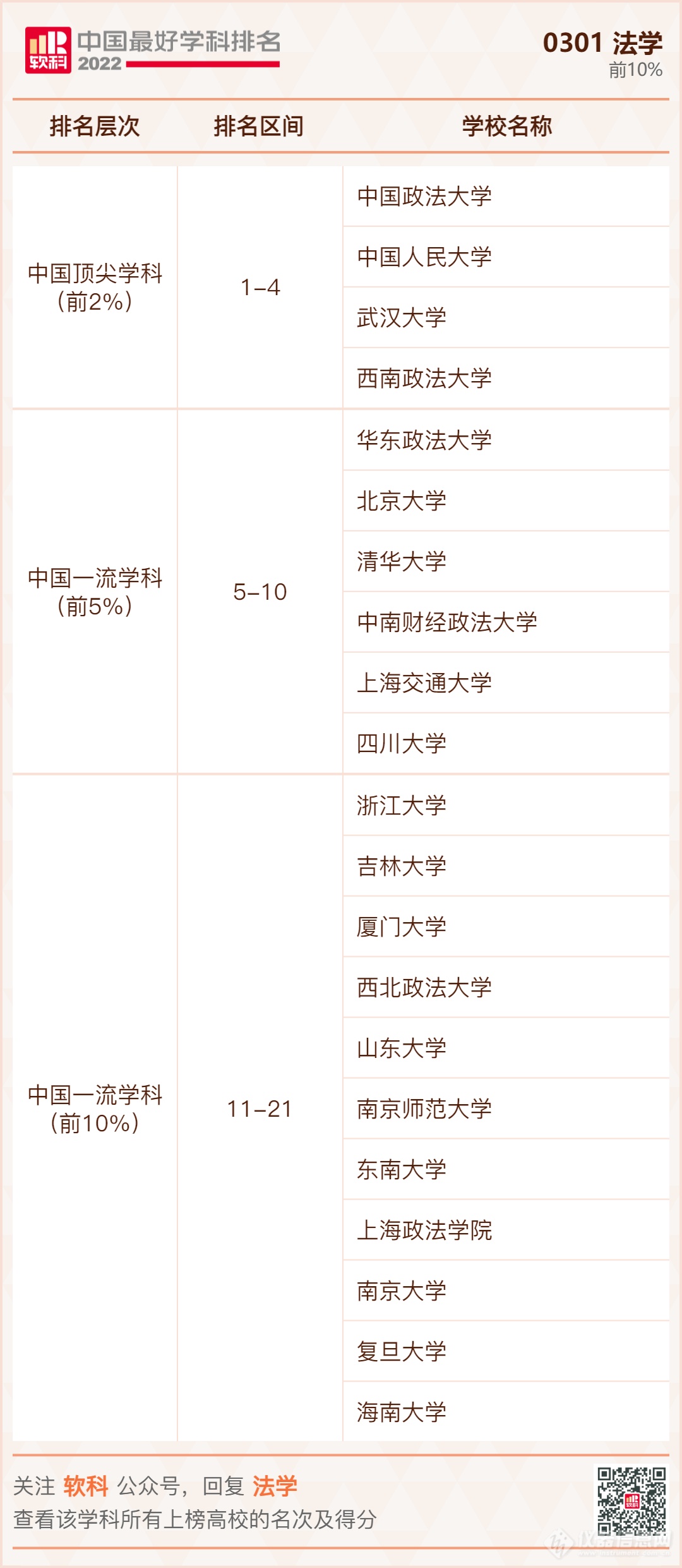 ​重磅发布：2022软科中国最好学科排名