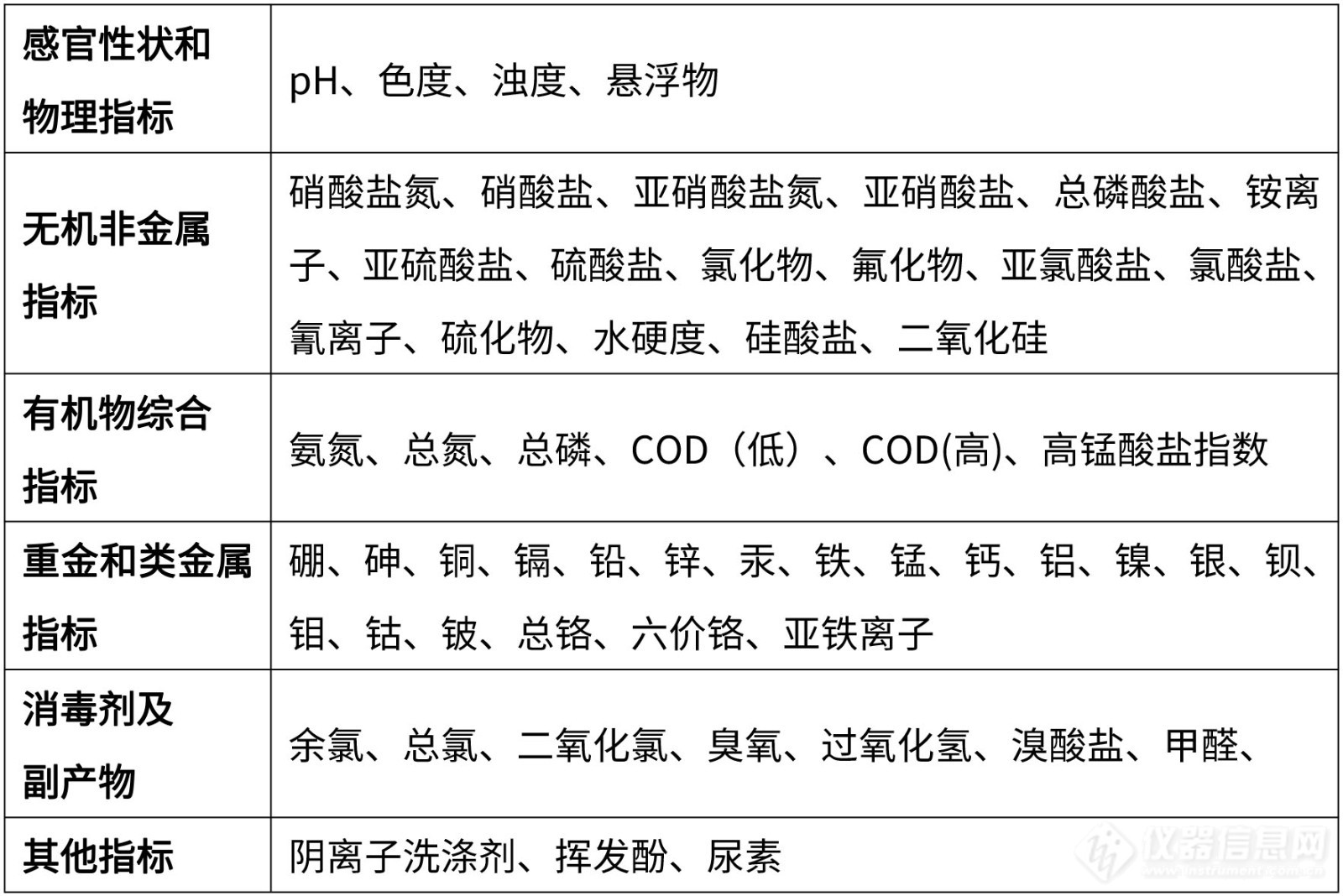 城市杂用水的水质基本控制项目及限值和采样频率-3.jpg