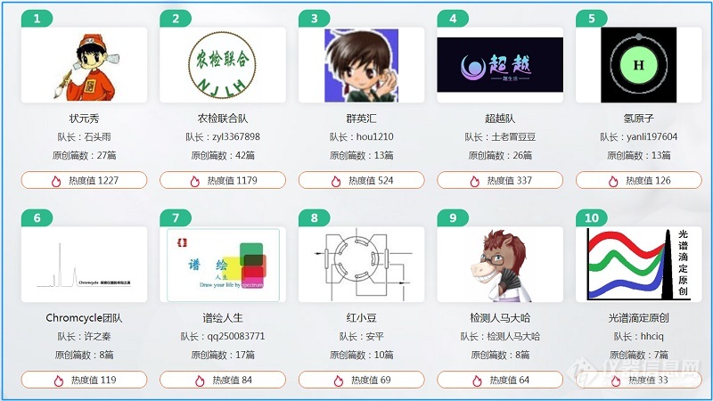 开赛首月突破300篇！第15届原创大赛征文进行中，你原创了吗？