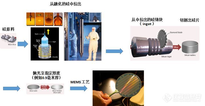 MEMS是怎样的技术，哪些已经民用了？