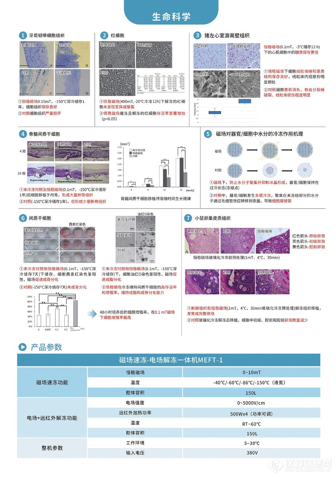 英都斯特-磁场速冻-电场解冻一体机-2-拷贝.jpg