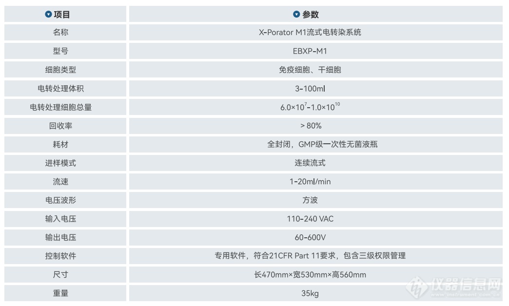 M1技术参数.png