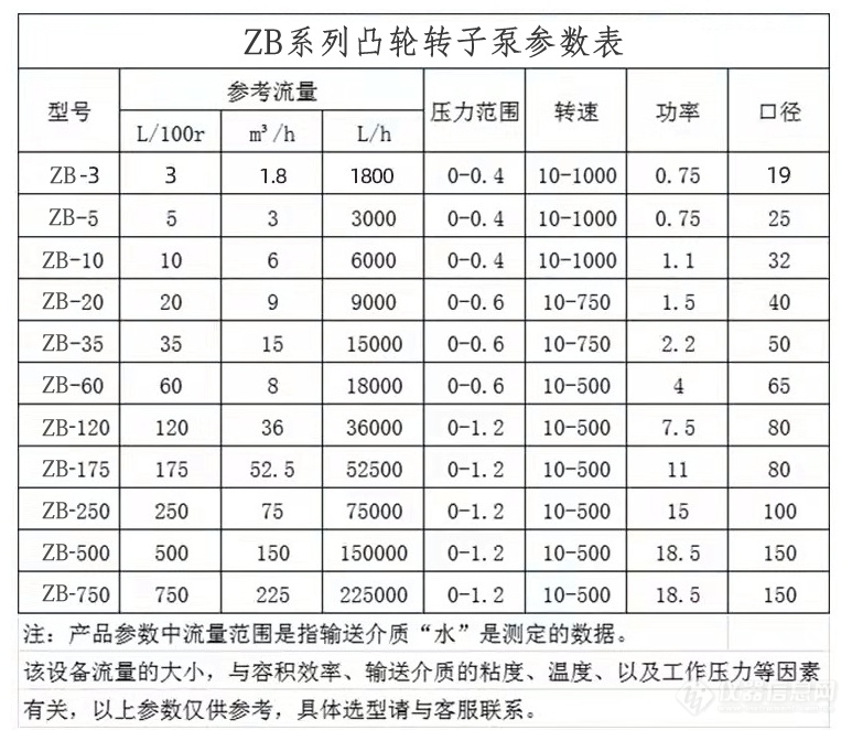 产品参数