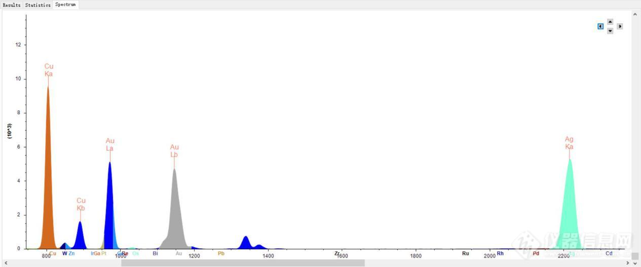 9 karat gold spectrum by xrf analyzer.jpg
