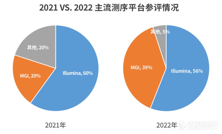 全国近60%的实验室不合格！国家卫健委临检中心发布最新室间质评报告