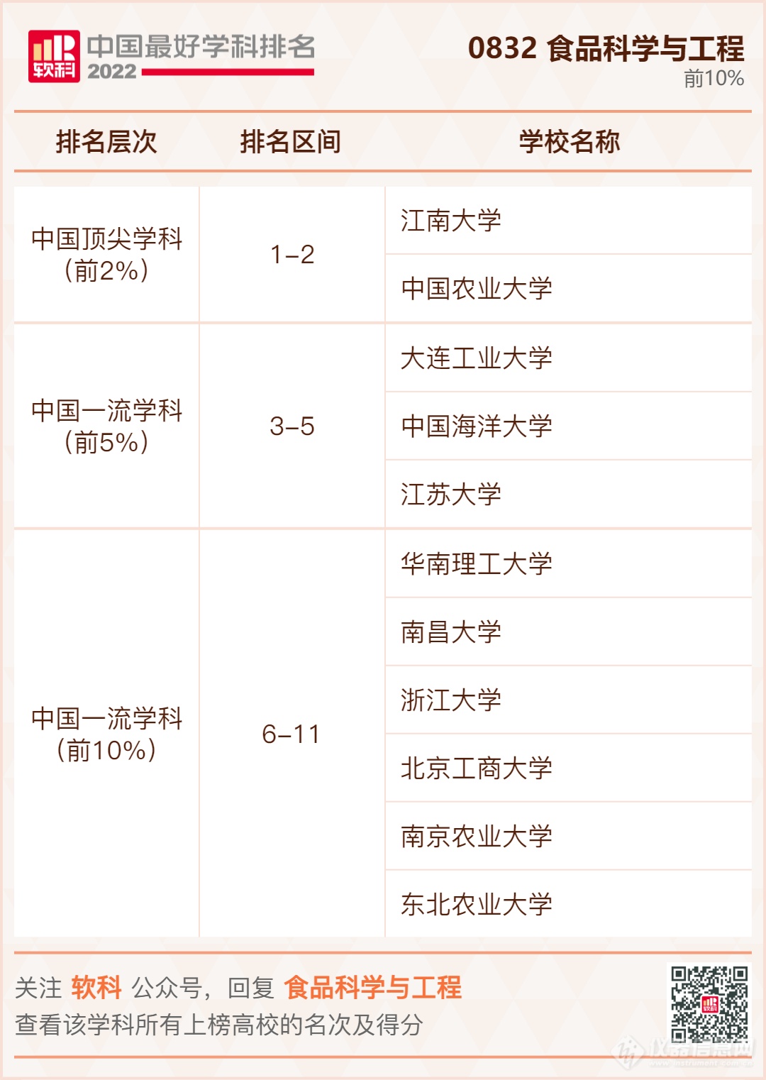 ​重磅发布：2022软科中国最好学科排名