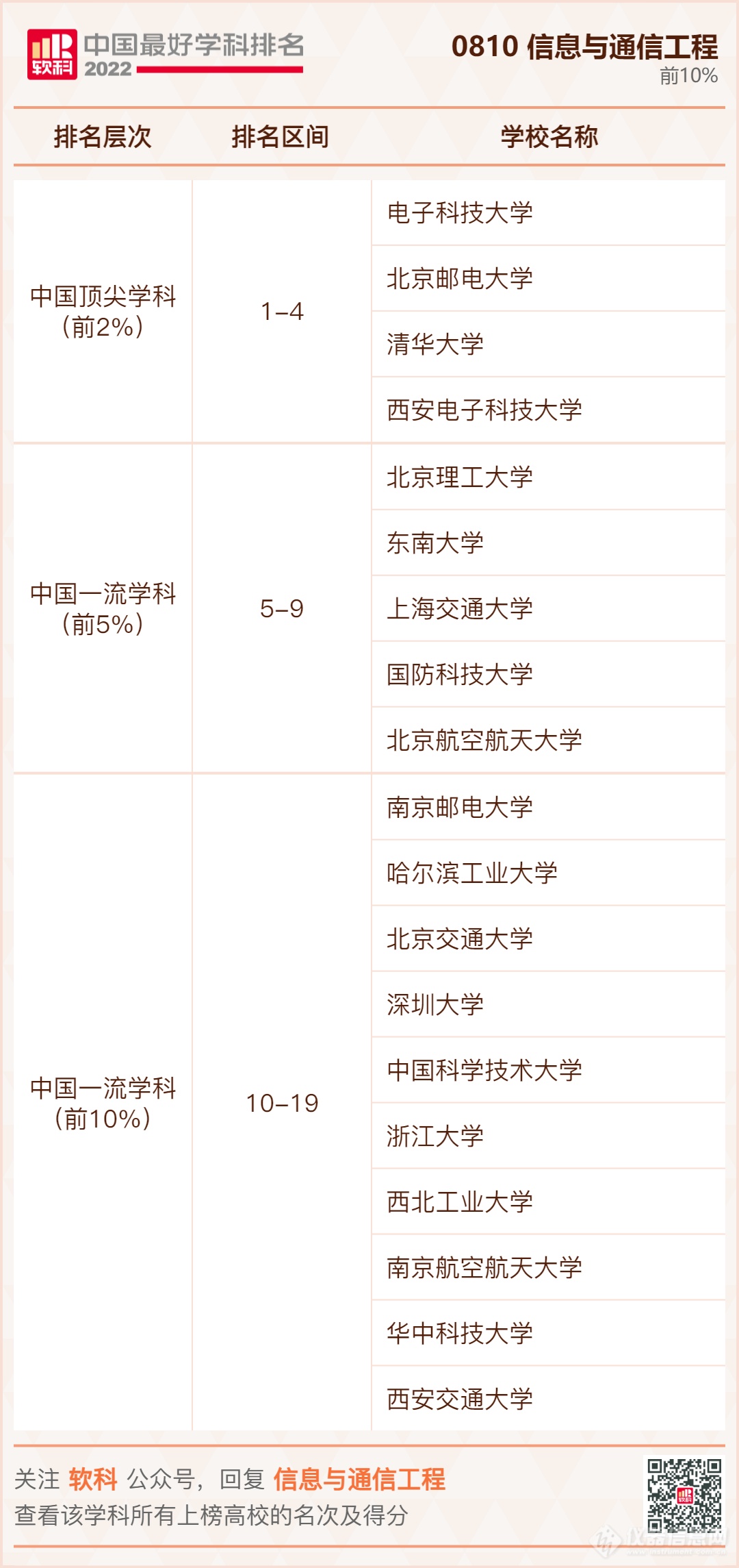 ​重磅发布：2022软科中国最好学科排名