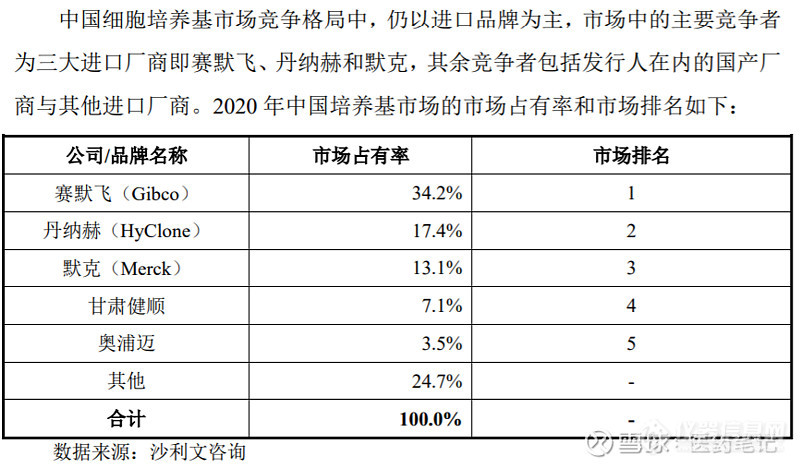 市值破百亿|细胞培养基第一股：奥浦迈首日涨60%