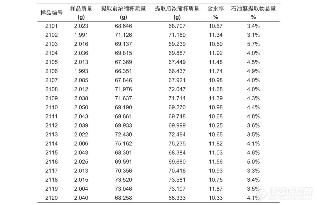 助力烟草提取效率：快速溶剂萃取-重量法测定烟草中石油醚提取物