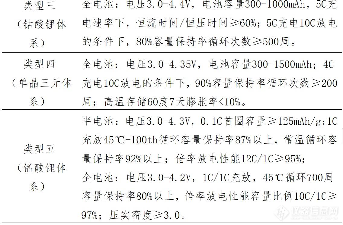 总经费1.5亿！江门16个“揭榜挂帅”技术攻关项目全国张榜