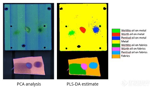 用specim高光谱相机检测金属和织物上的油污及对比实验