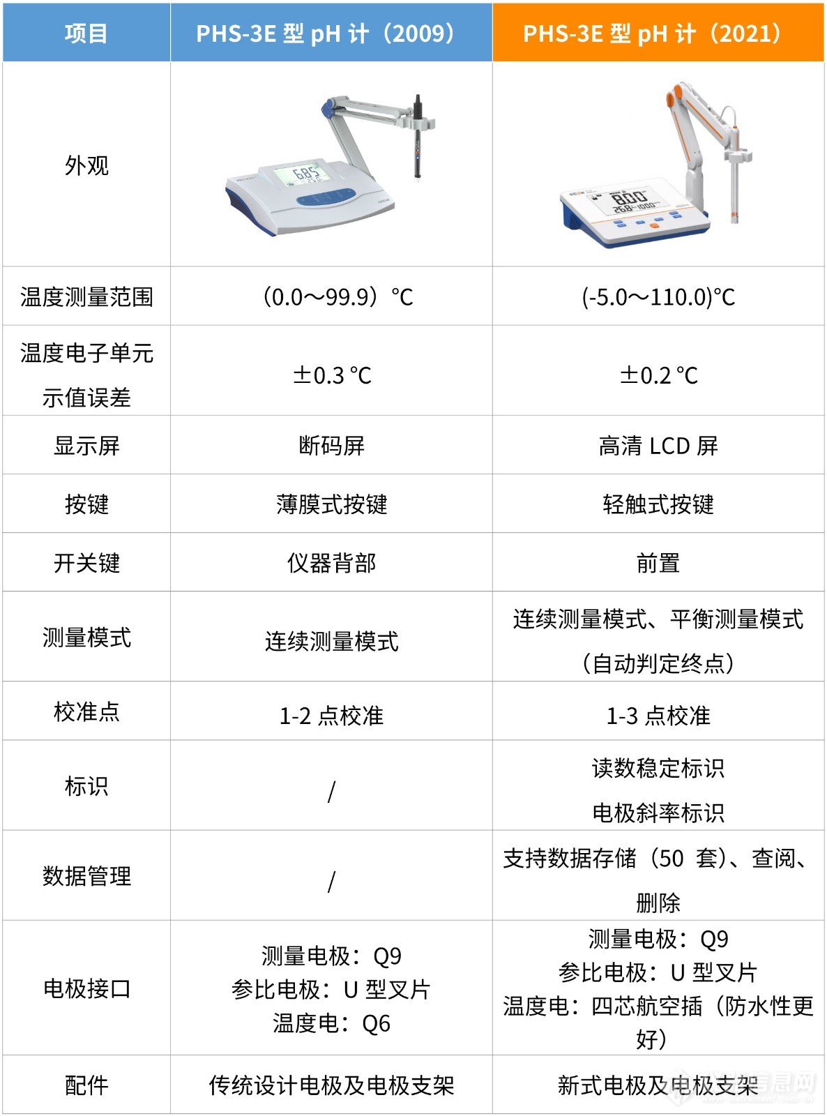 PHS-3E比对.jpg