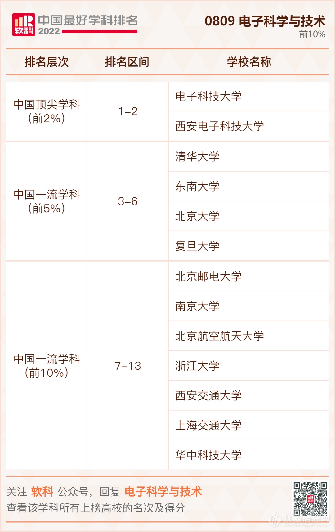 ​重磅发布：2022软科中国最好学科排名