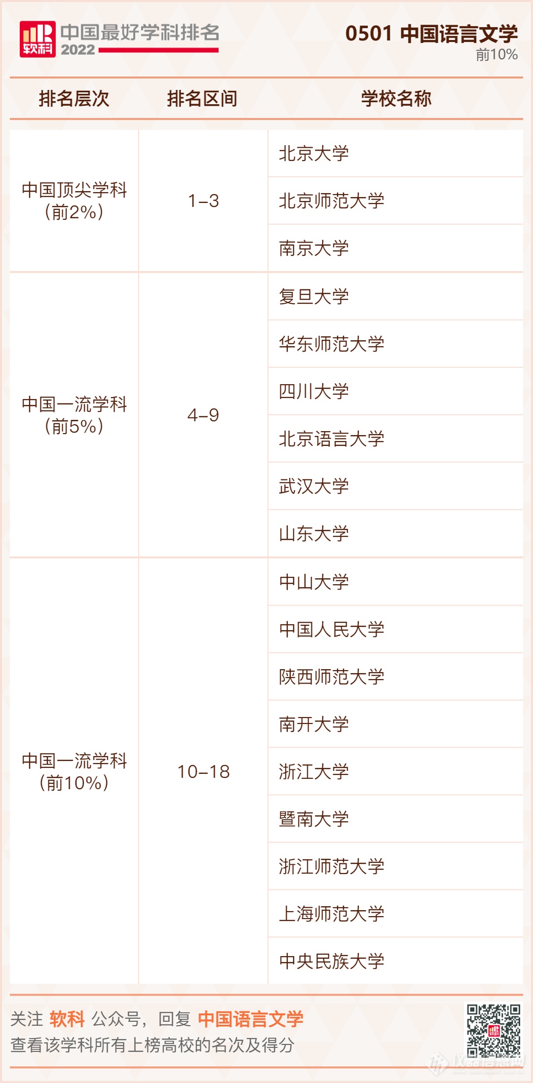 ​重磅发布：2022软科中国最好学科排名