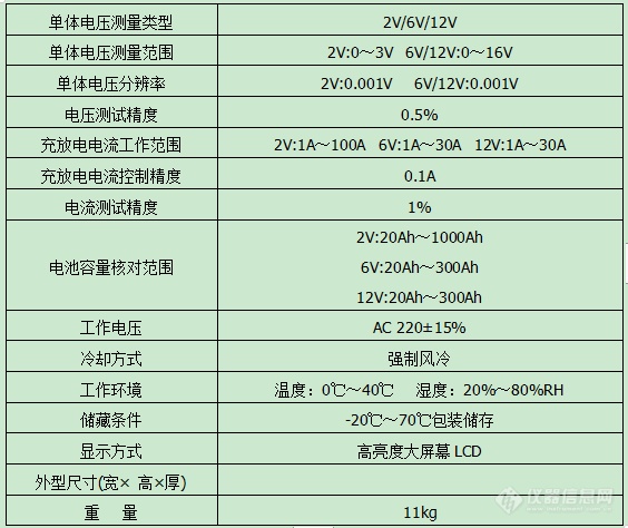 技术指标.jpg