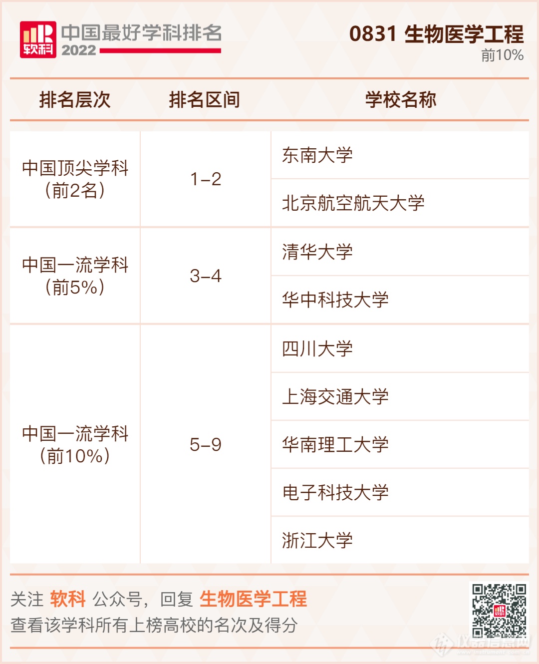 ​重磅发布：2022软科中国最好学科排名