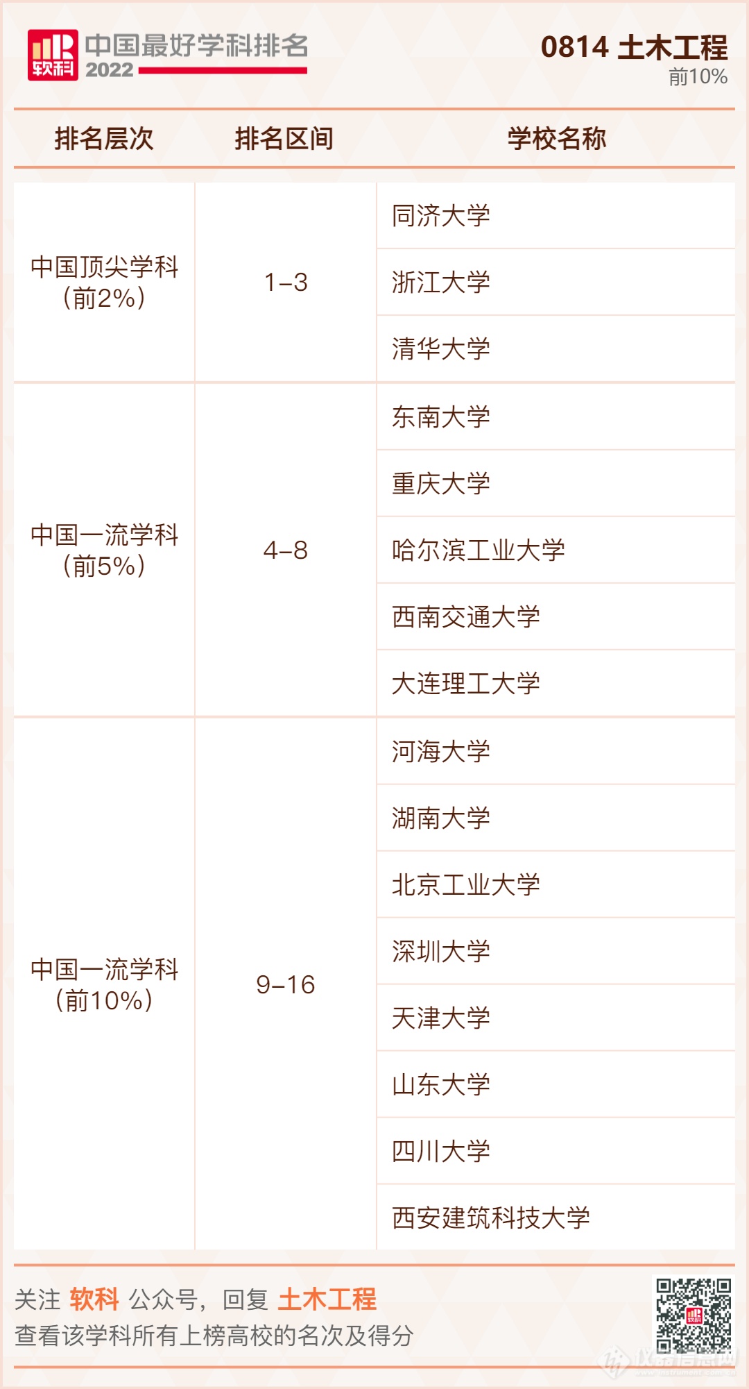 ​重磅发布：2022软科中国最好学科排名