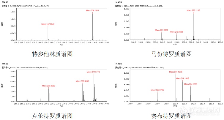 禾信仪器TAPI-TOF 1000荣获2021年度仪器及检测3i奖-优秀新品奖