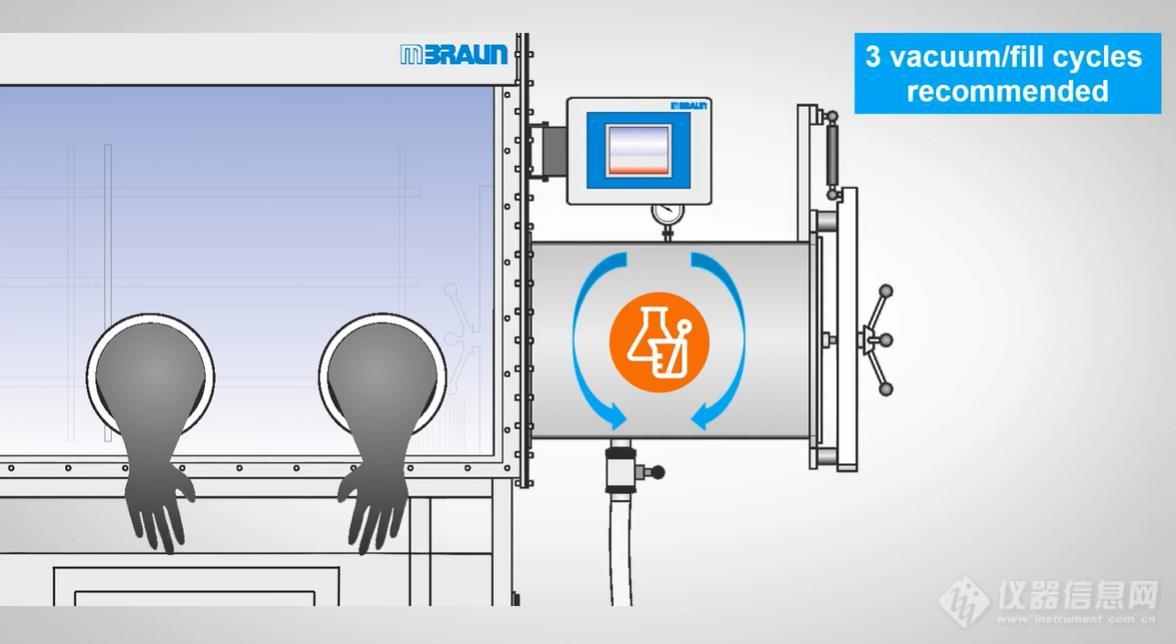 科普 | MBRAUN手套箱是如何工作的？