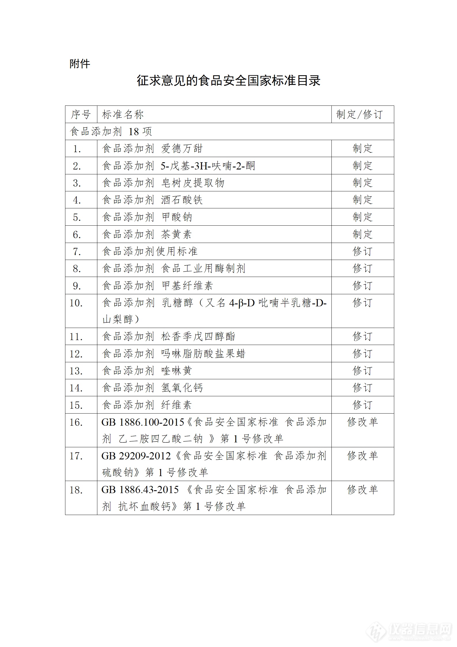 《食品添加剂 爱德万甜》等18项食品安全国家标准征求意见