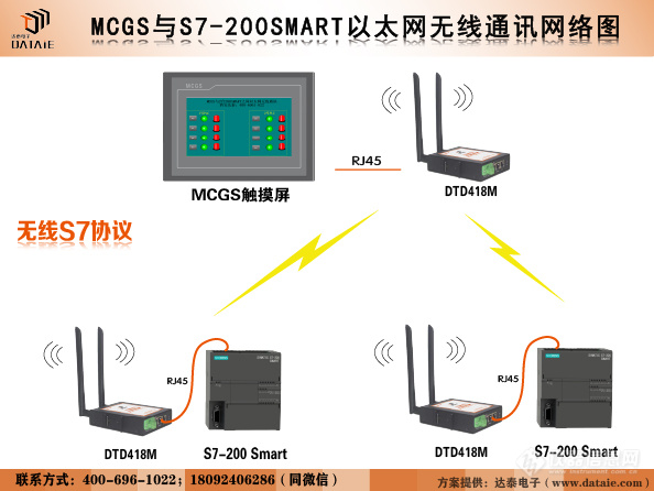MCGS与2台200SM以太网通讯.jpg