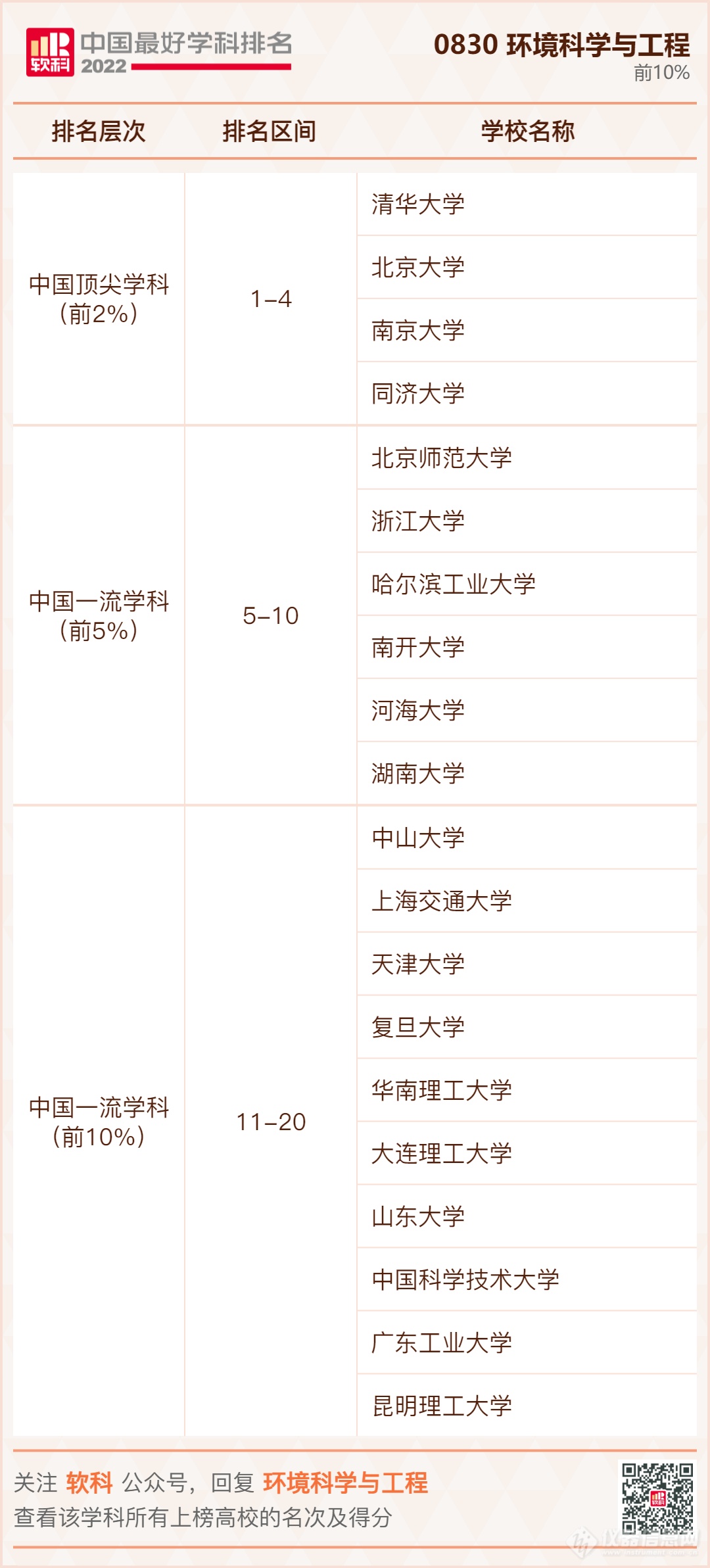 ​重磅发布：2022软科中国最好学科排名