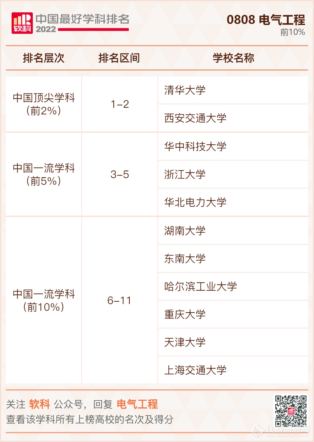 ​重磅发布：2022软科中国最好学科排名