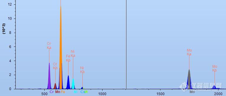 不锈钢XRF光谱仪测试谱图.jpg