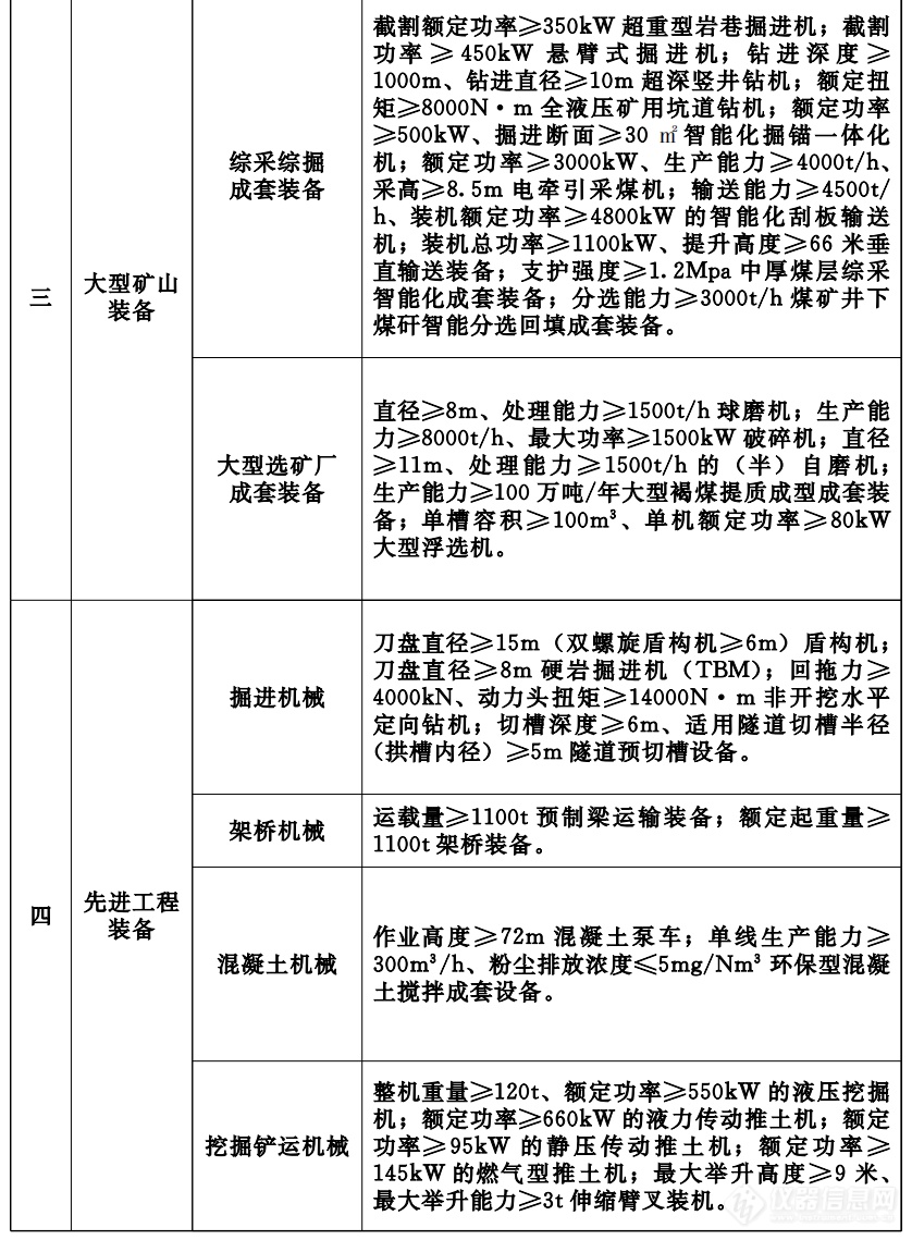 五类高端仪器进入河南首台（套）重大技术装备推广应用指导目录（2022版）