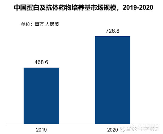 市值破百亿|细胞培养基第一股：奥浦迈首日涨60%