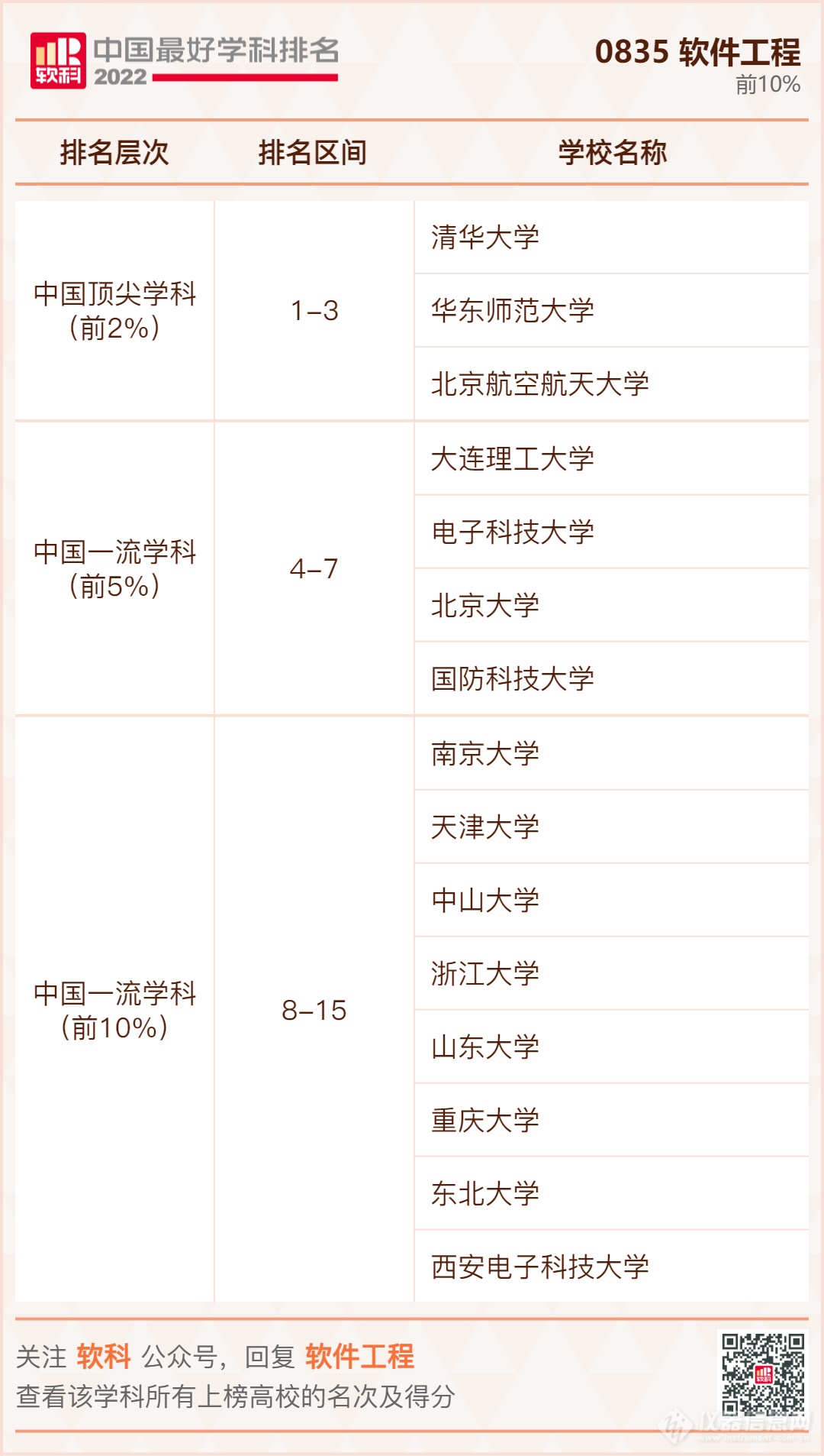 ​重磅发布：2022软科中国最好学科排名