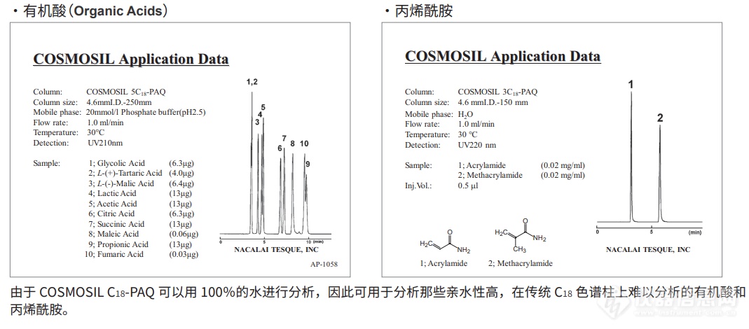 COSMOSIL 5C18-PAQ应用案例