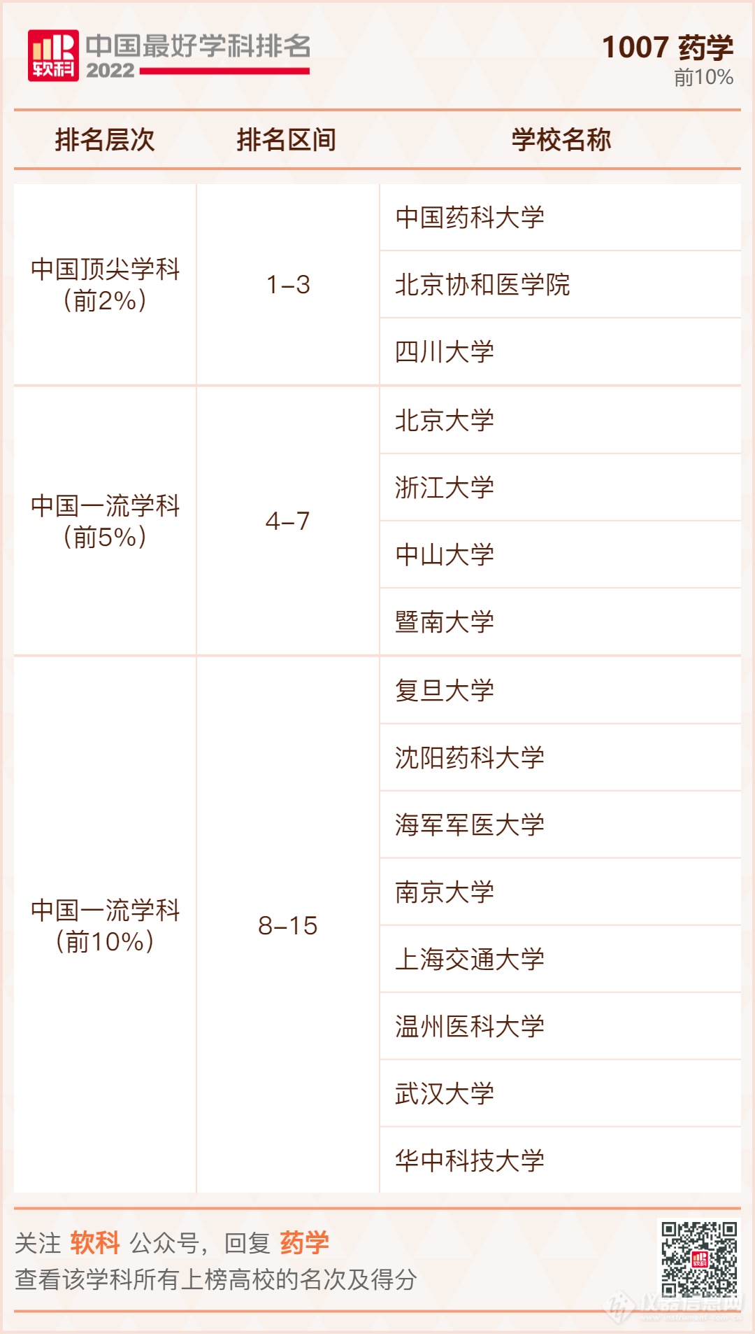 ​重磅发布：2022软科中国最好学科排名