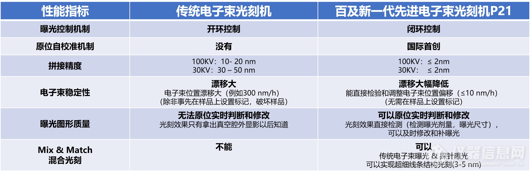 对比表格-黑体.png