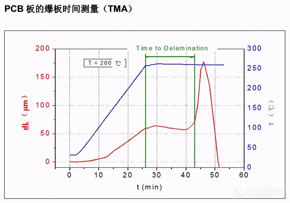 热分析在高分子材料中的应用（DSC/TGA/导热系数/TMA/DMA）