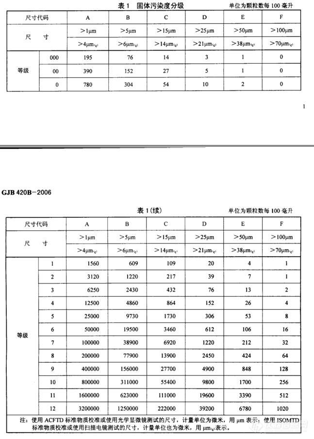 油污颗粒度等级1.jpg