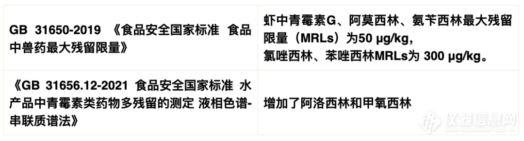 兽药分析大讲堂丨青霉素类新标实施，一起解锁分析难点！