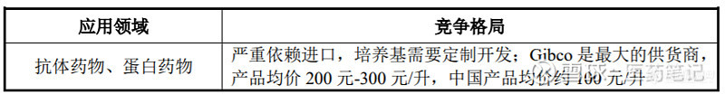 市值破百亿|细胞培养基第一股：奥浦迈首日涨60%