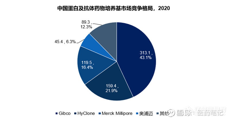 市值破百亿|细胞培养基第一股：奥浦迈首日涨60%