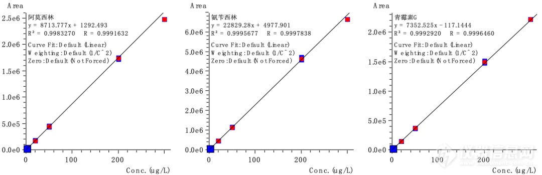 兽药分析大讲堂丨青霉素类新标实施，一起解锁分析难点！