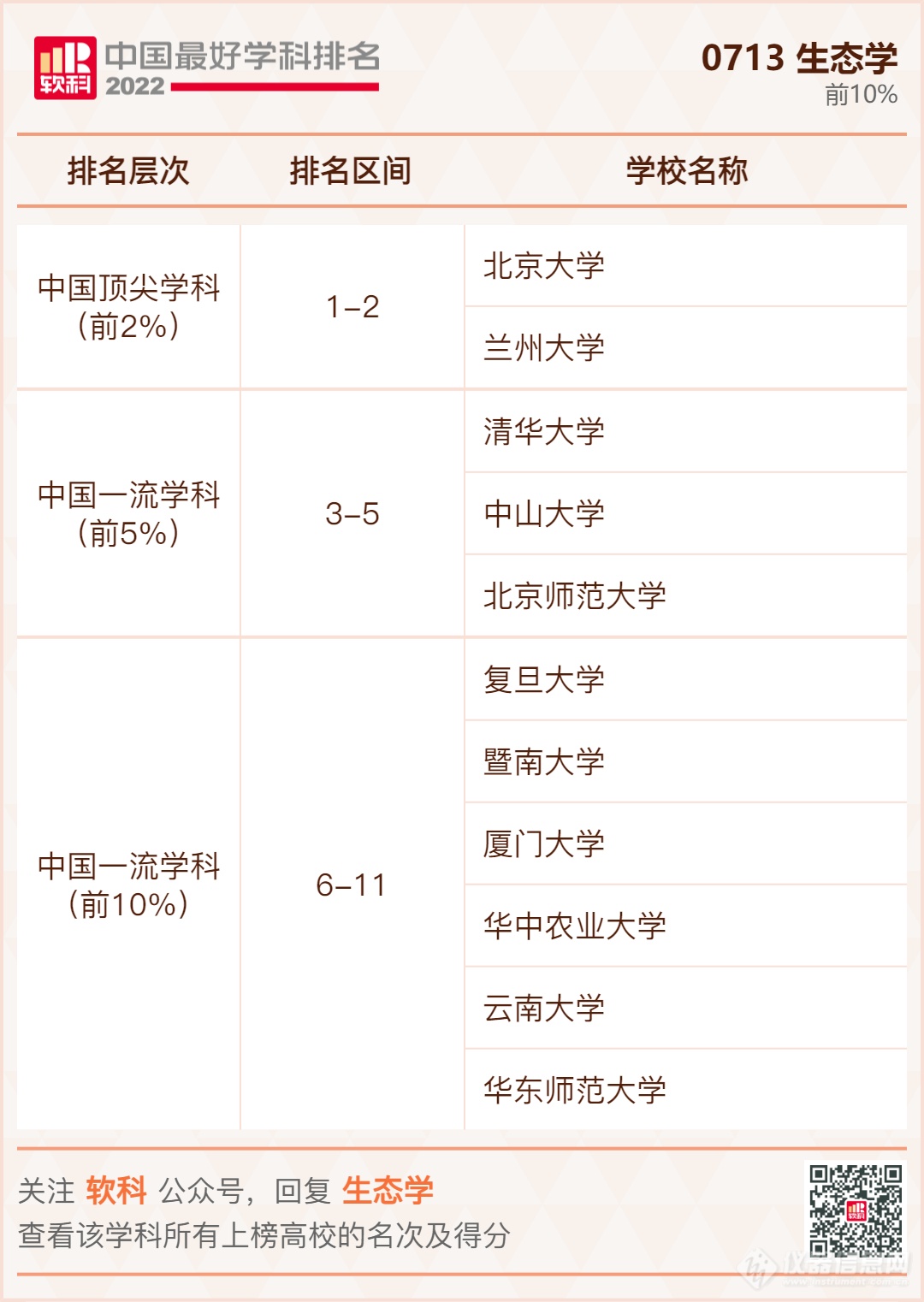 ​重磅发布：2022软科中国最好学科排名