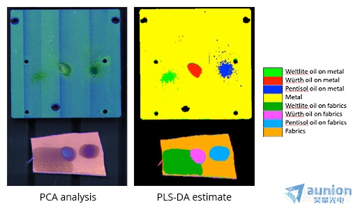 用specim高光谱相机检测金属和织物上的油污及对比实验