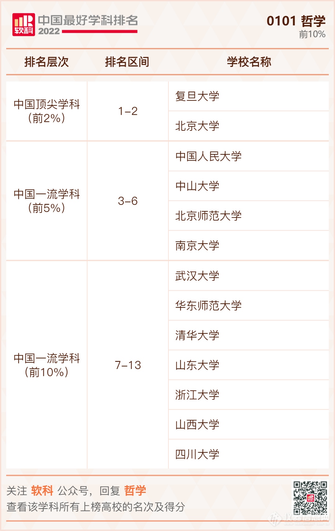 ​重磅发布：2022软科中国最好学科排名