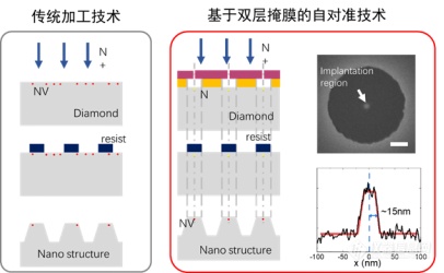 中国科大在高性能金刚石量子器件制备上取得重要进展