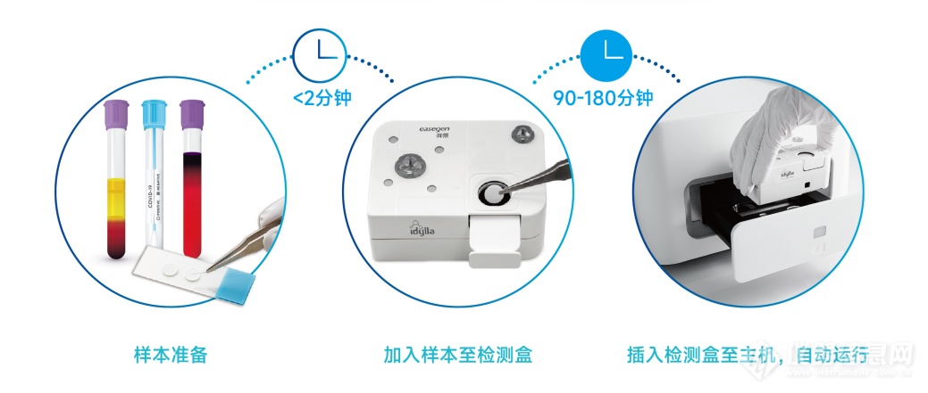 全自动实时PCR技术！万孚生物全自动核酸检测分析仪获证上市！