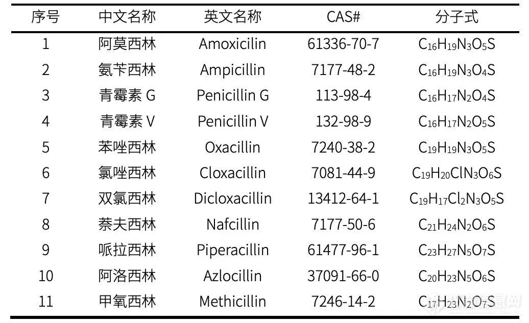 兽药分析大讲堂丨青霉素类新标实施，一起解锁分析难点！