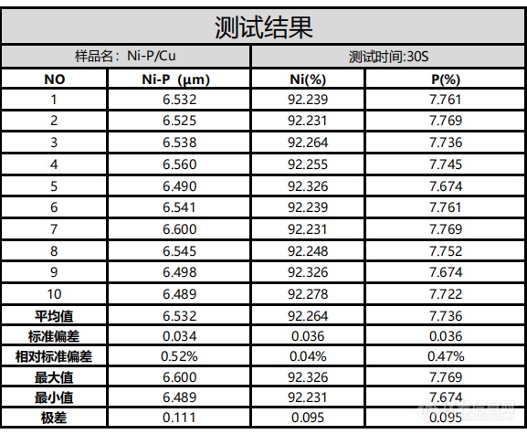 浪声晓INSIGHT 镀层分析仪在PCB领域中的应用(图3)