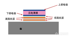 MEMS是怎样的技术，哪些已经民用了？