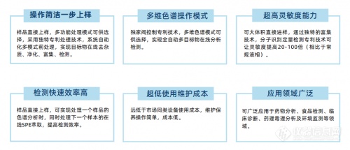 创新智造|全自动离在线固相萃取联用多维色谱分析系统