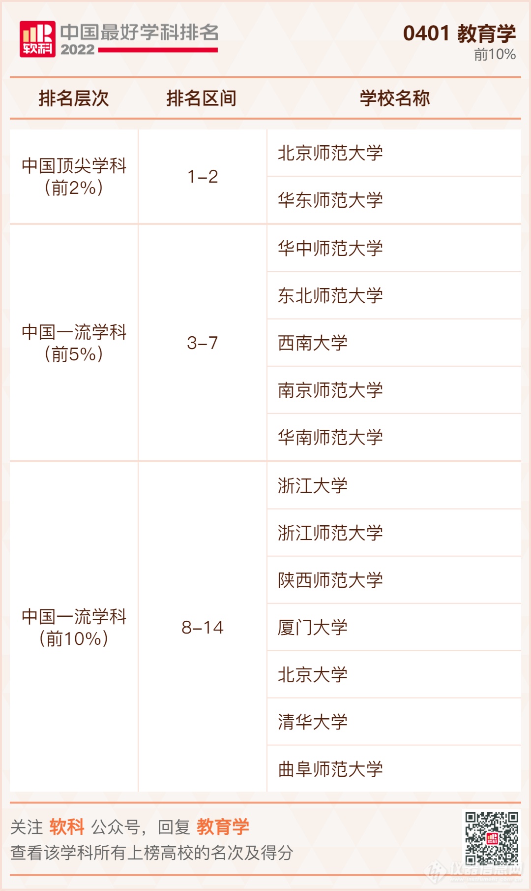 ​重磅发布：2022软科中国最好学科排名